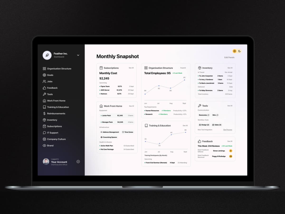 WFH Company Dashboard